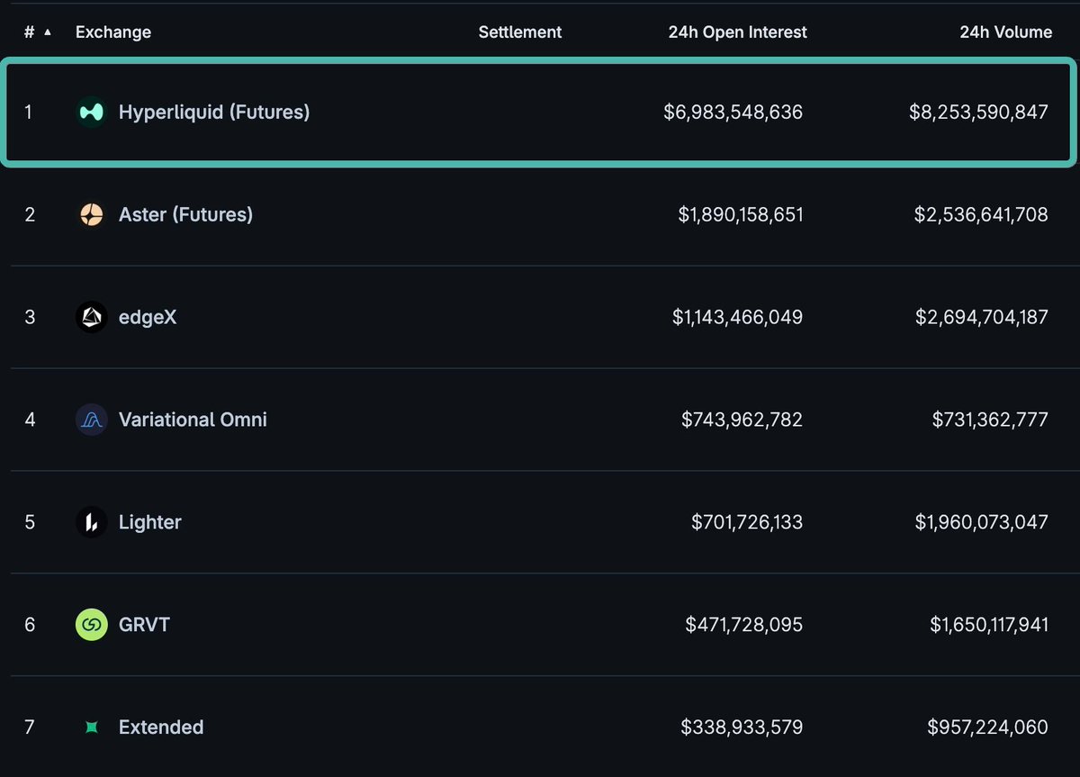 Hyperliquid Daily tweet media