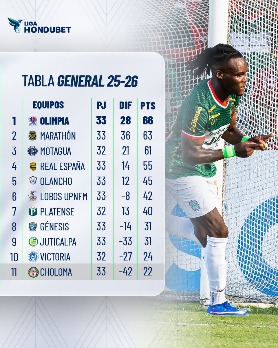 Liga Hondubet tweet media