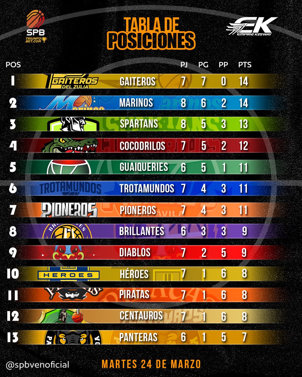 SPB 🇻🇪 tweet media