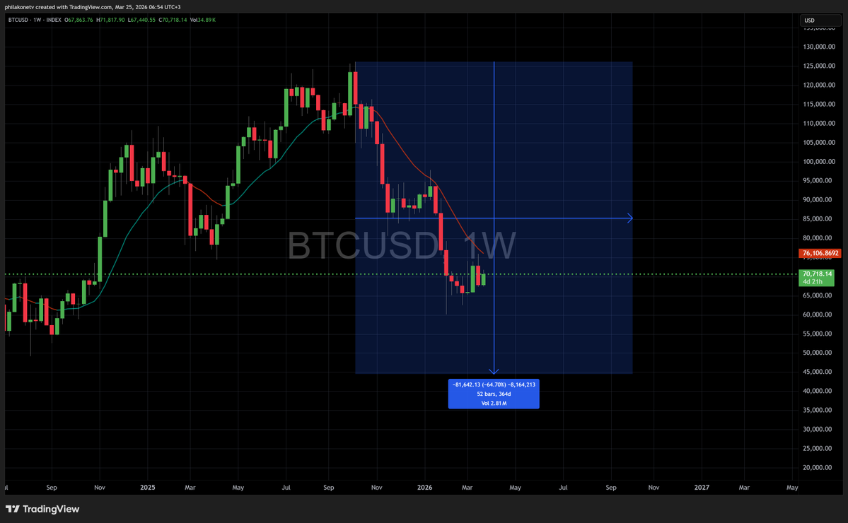 Philakone tweet media