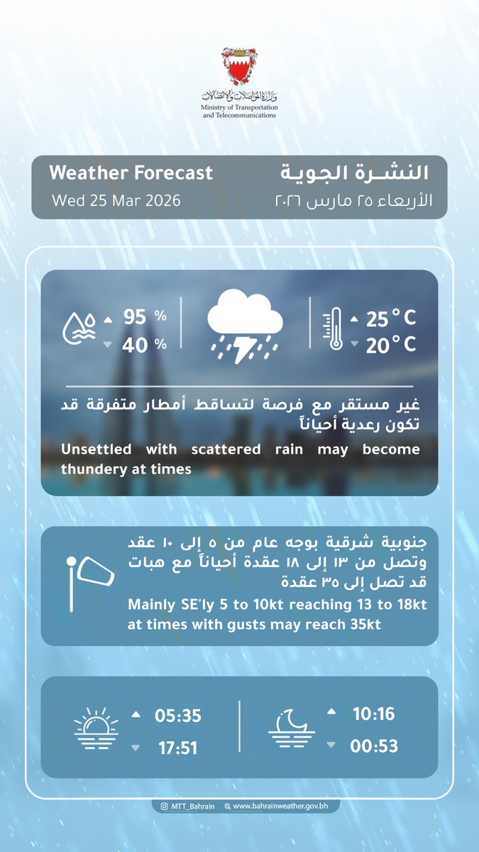 إدارة الأرصاد الجوية مملكة البحرين tweet media