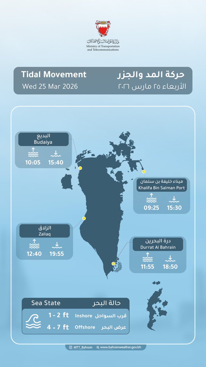 إدارة الأرصاد الجوية مملكة البحرين tweet media