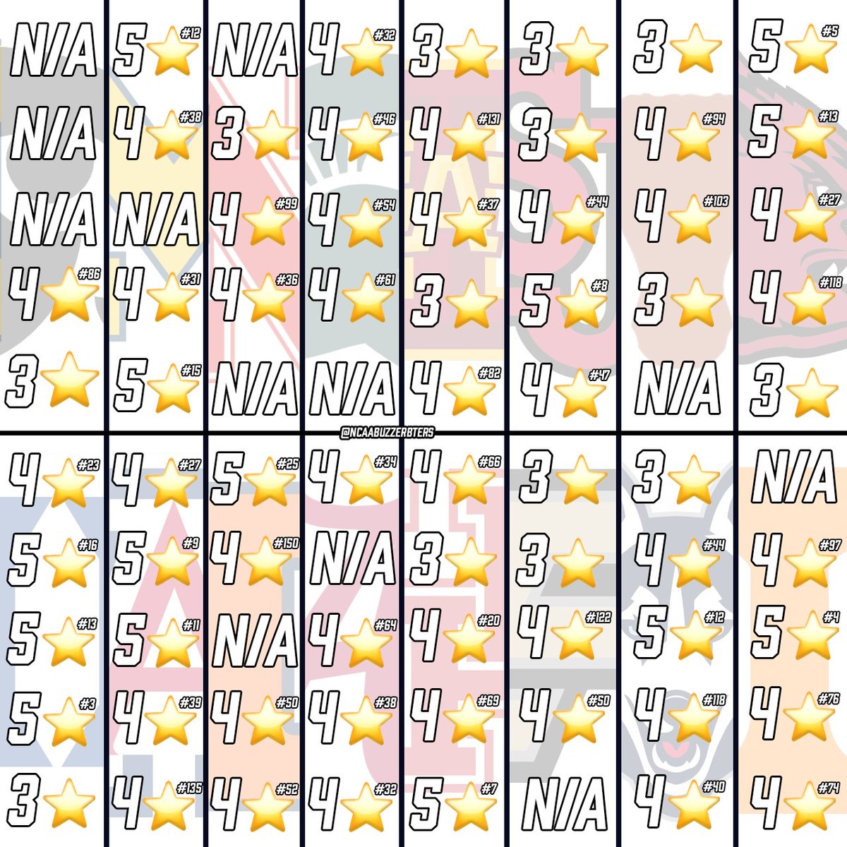 NCAA Buzzer Beaters & Game Winners tweet media