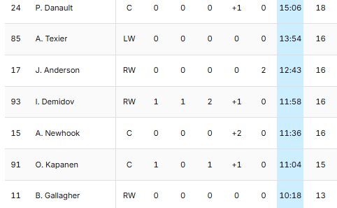 Pat Bouchard tweet media