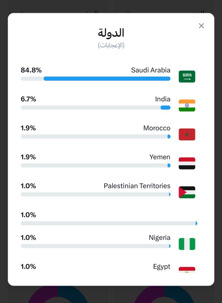 عبدالمجيد الشيباني tweet media