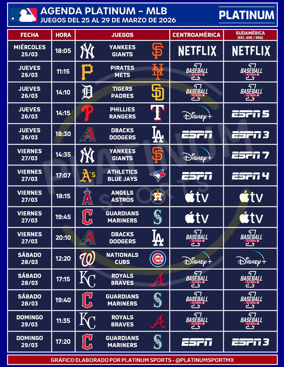 PLATINUM Sports tweet media