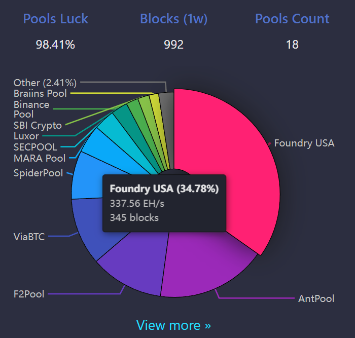 Jim | #BIP110 | Bitcoin, not jpegs tweet media