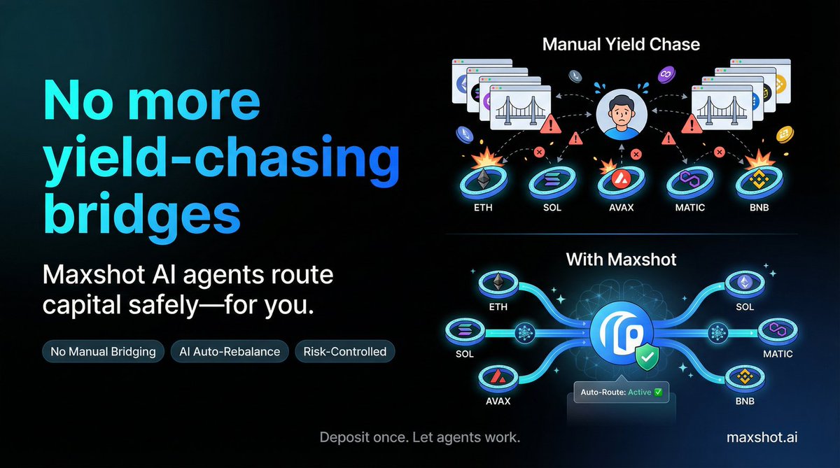 Stop bridge-hopping for yield.

⚙️ Maxshot AI’s Omni-Chain Yield Optimizer: Autonomous agents scan chains, hunt risk-adjusted opps, execute via native cross-chain layer.

Deposit once. Agents run the show.