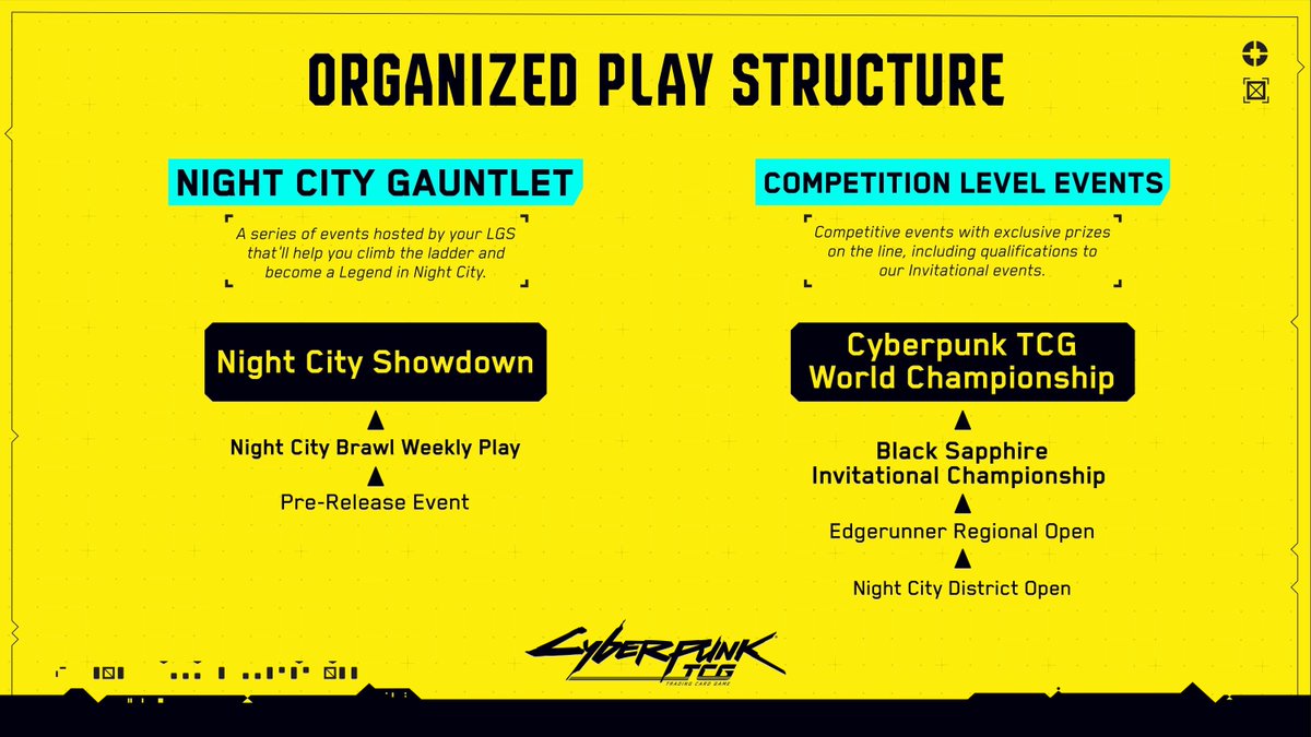 Cyberpunk Trading Card Game tweet media