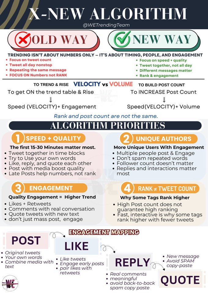 TasmiaWestie's tweet image. ⚠️ WE have an event tomorrow for #GMMTVFANIVAL2026 ⚠️

I hope we focus only on trending tomorrow, follow the rules shared by @WETrendingTeam before! LETS TREND AND ONLY FOCUS ON WILLIAMEST, WESLEY &amp;amp; WESTIE! 🙏 

#HowToTrendWE #WilliamEst  #วิลเลี่ยมเอส #WESLEY