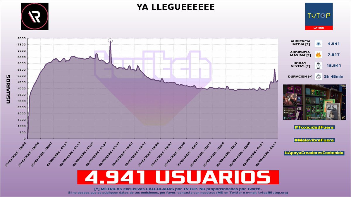 TVTOP España tweet media