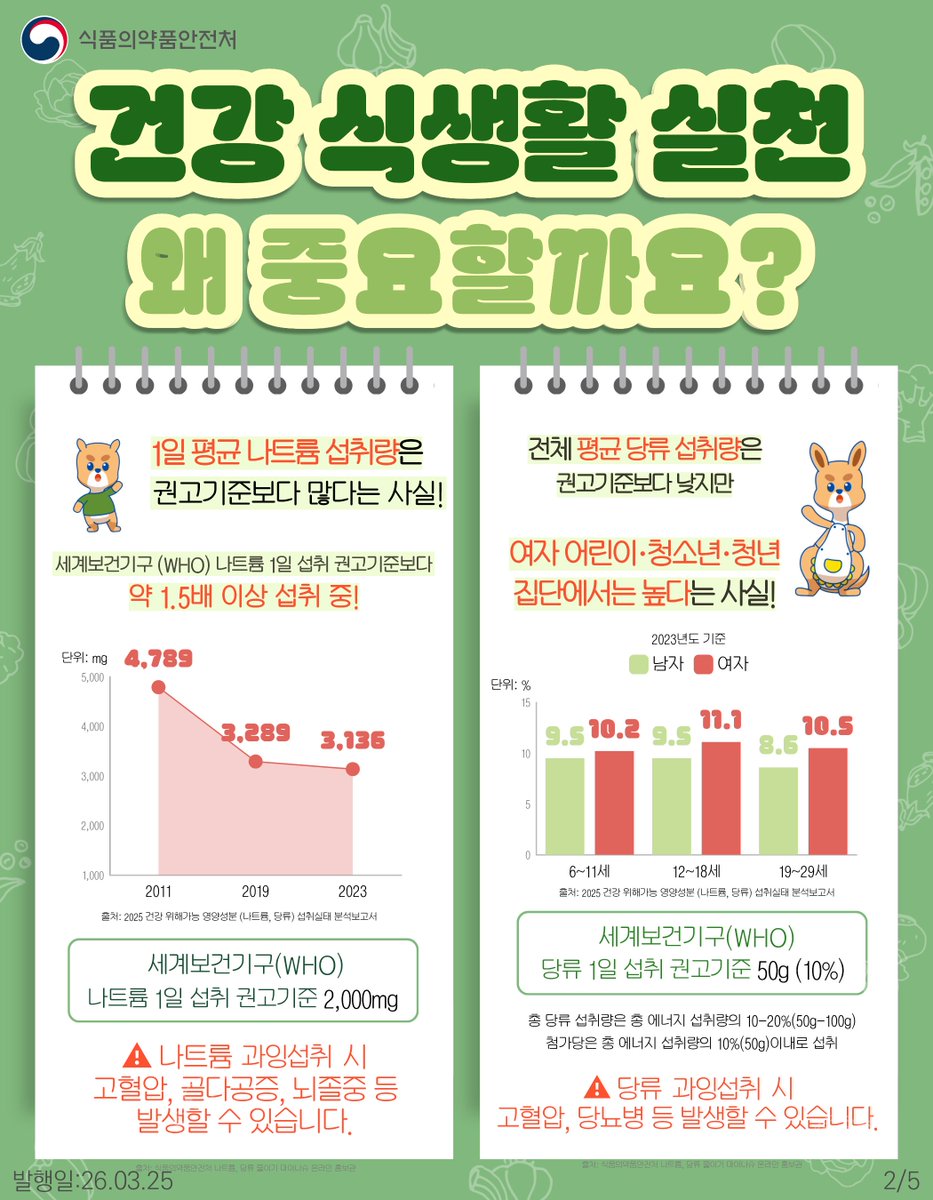 식품의약품안전처 tweet media