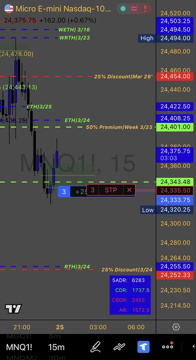 CHART 📈 VISION_NYC👀💡⚡️🗽 tweet media