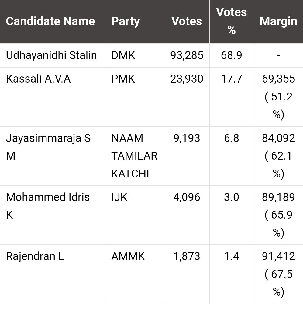 பதிப்பகம் tweet media