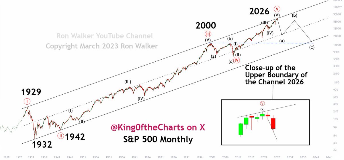 King of the Charts - The Michael Burry of Bitcoin tweet media