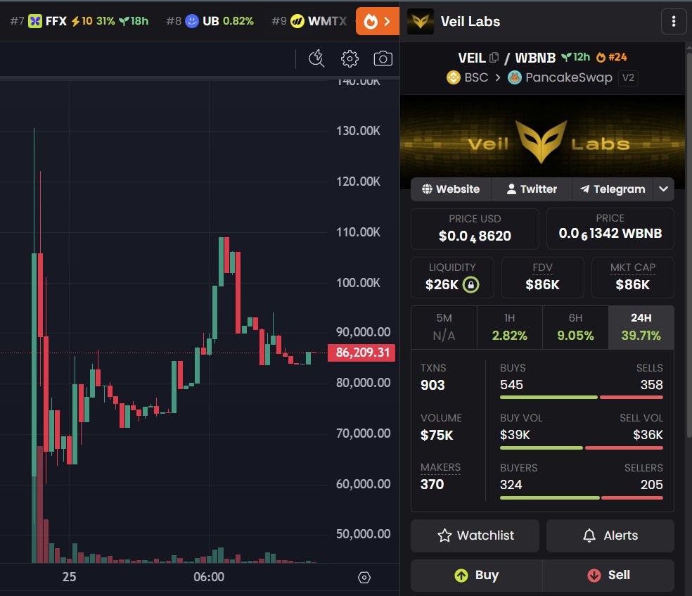Crypto Insights tweet media
