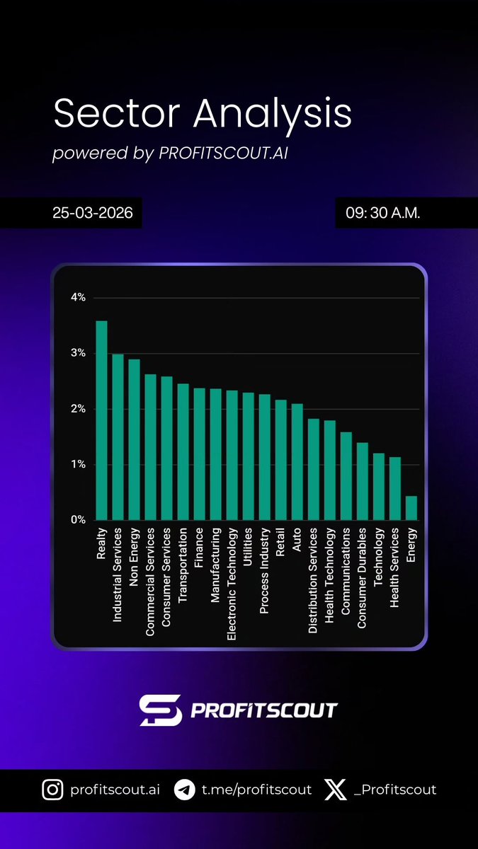 Profit Scout tweet media