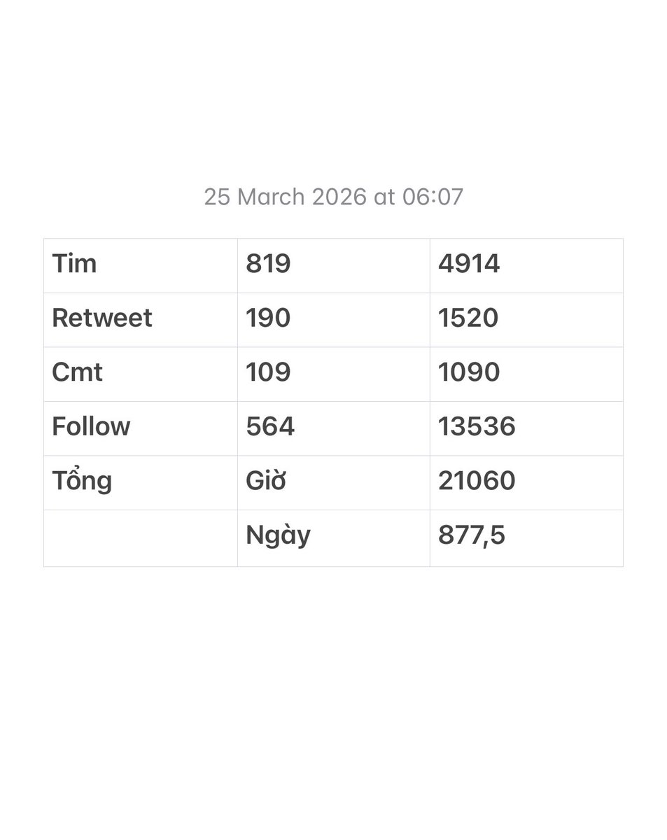 Thuận 🇻🇳 tweet media