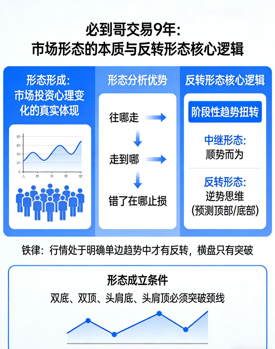 共振交易系统~必到哥 tweet media