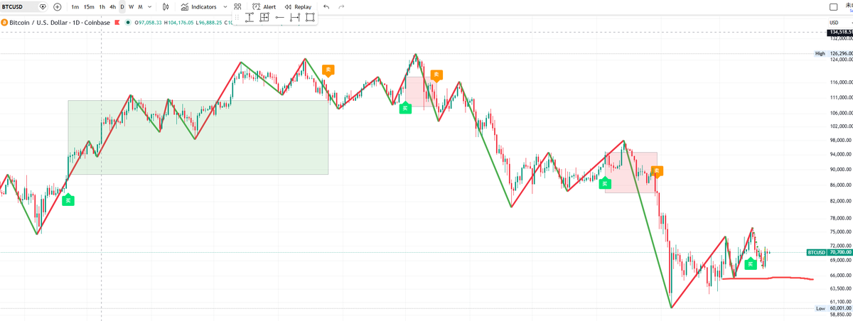 0xLaochen tweet media