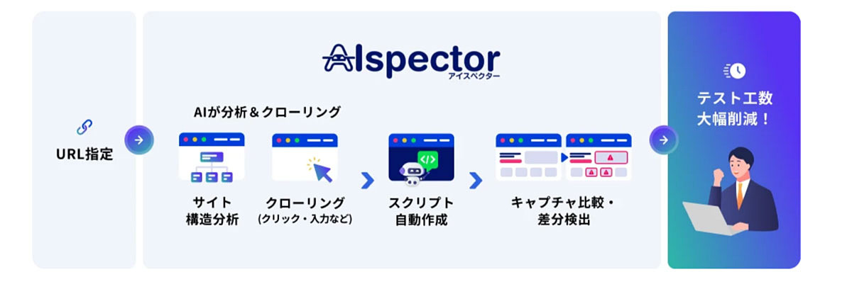 クラウド Watch tweet media