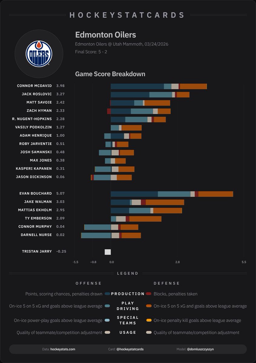 HockeyStatCards tweet media