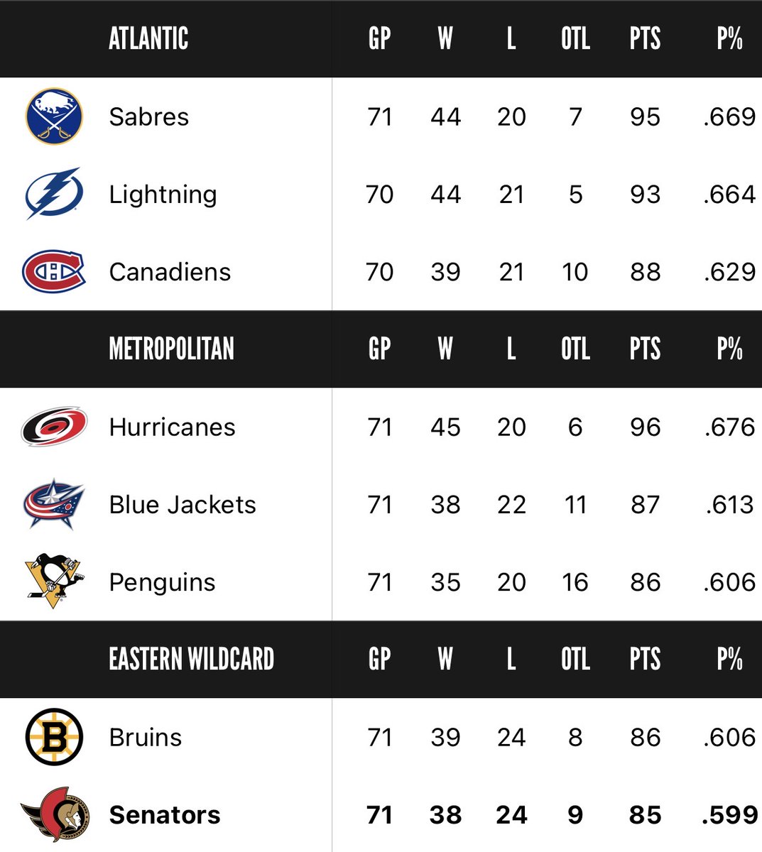 Ottawa Senators tweet media