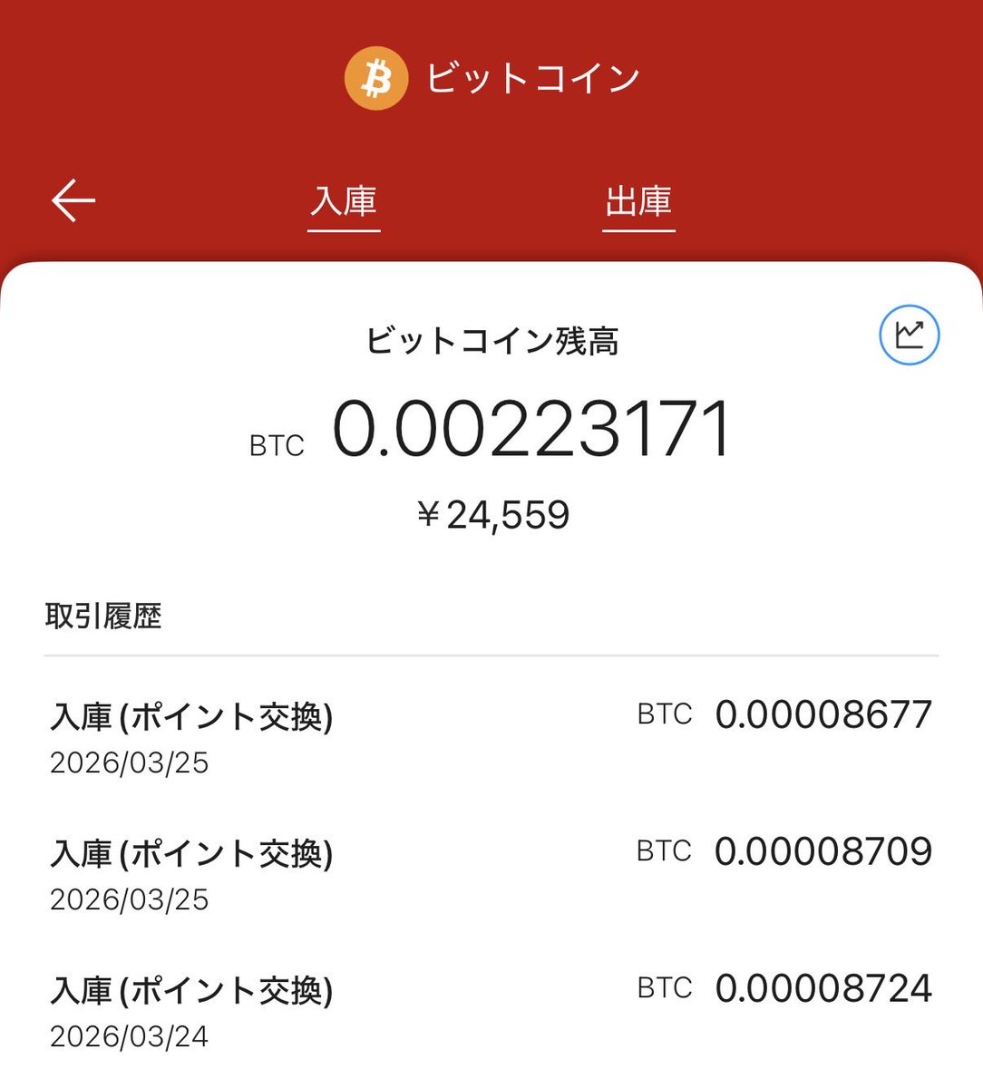 ラボッチくん🦩BTC×資産形成🦩 tweet media