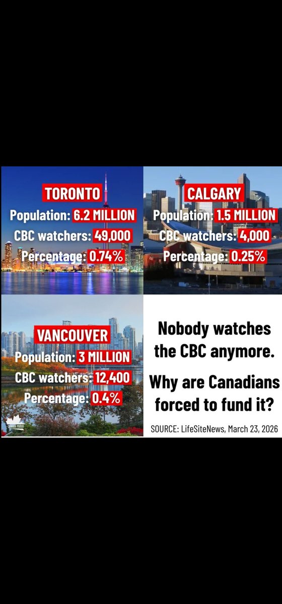 CF Active tweet media