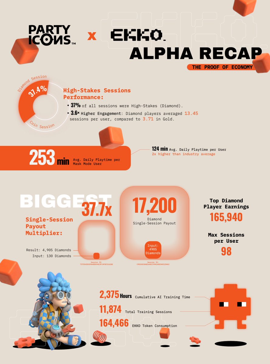 PARTY ICONS tweet media