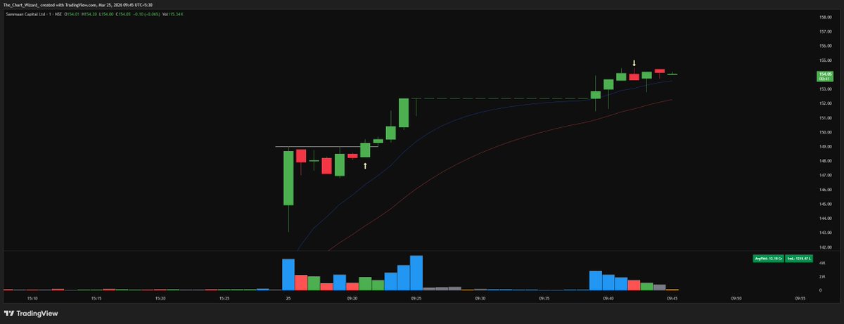 ๐ง๐ต๐ฒ ๐๐ต๐ฎ๐ฟ๐ ๐ช๐ถ๐๐ฎ๐ฟ๐ฑ tweet media