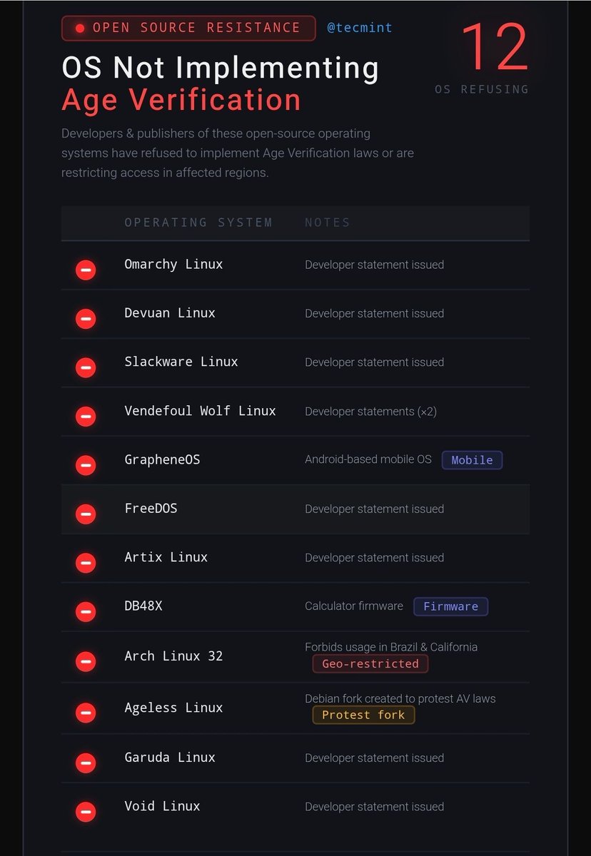Linux Inside: The Ideal Blog for Sysadmins & Geeks tweet media