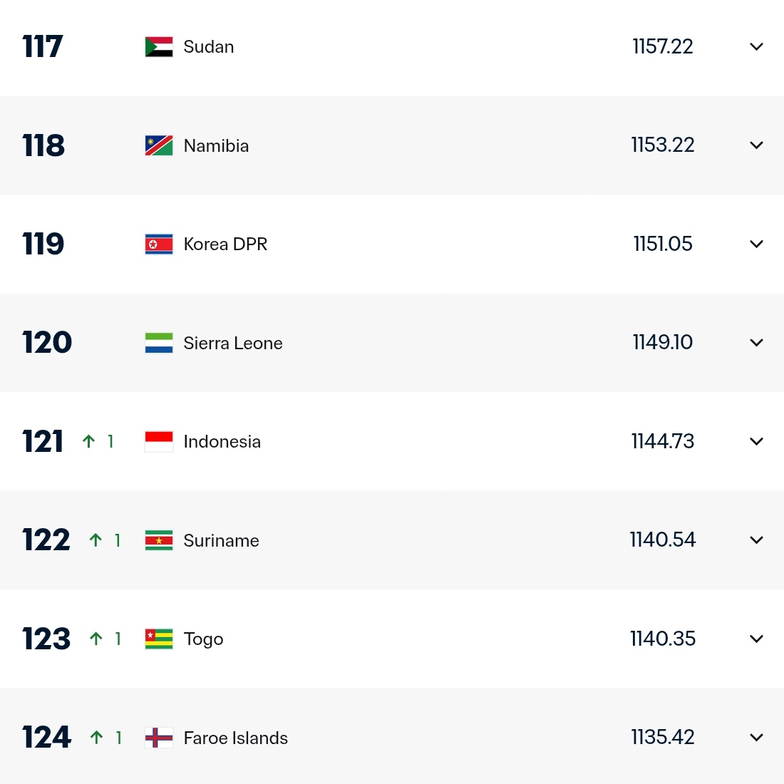 Berita Sepakbola Dunia tweet media