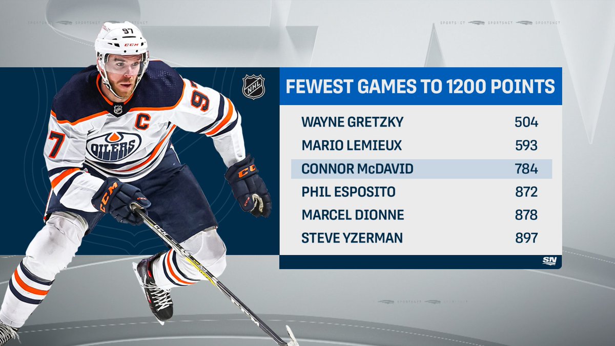 Sportsnet Stats tweet media