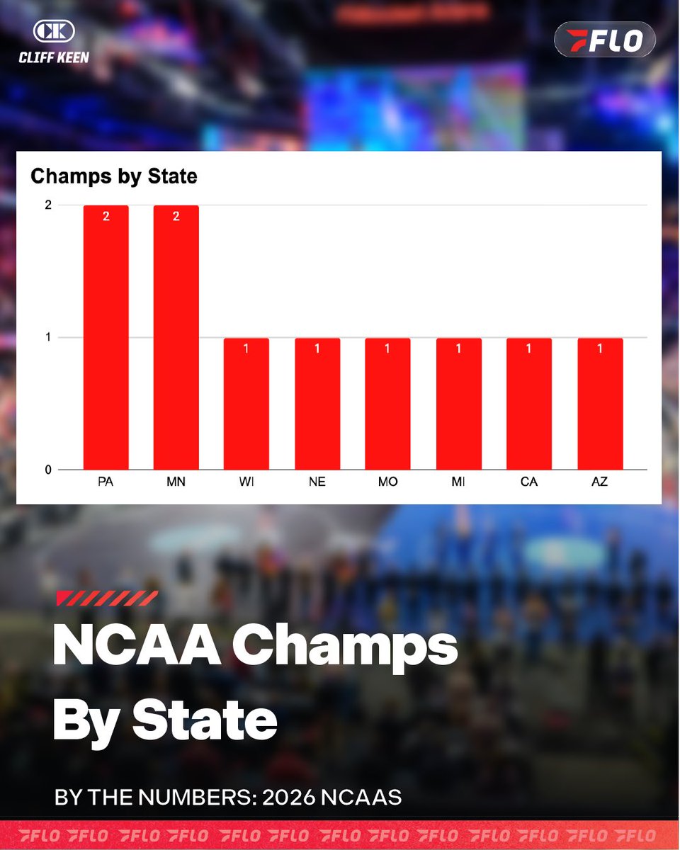 FloWrestling tweet media