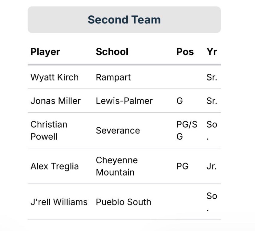 Alex Treglia tweet media