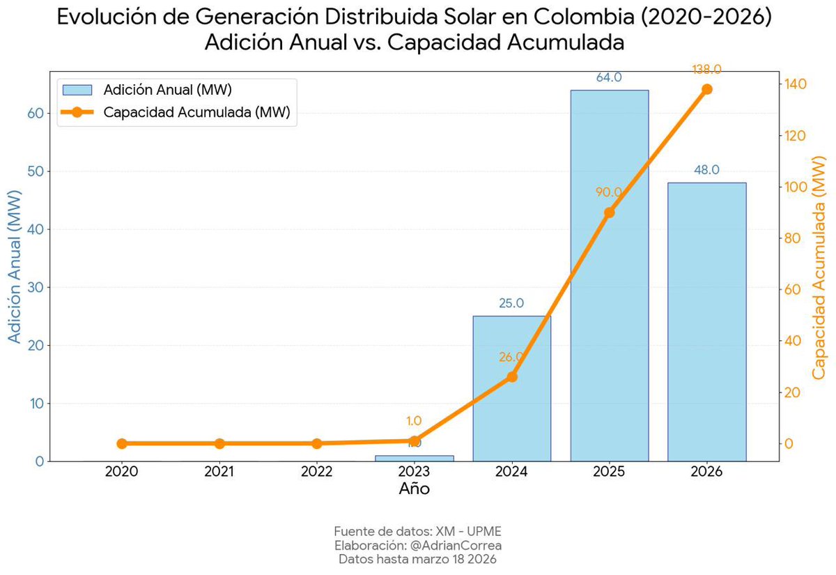 Adrián Correa tweet media