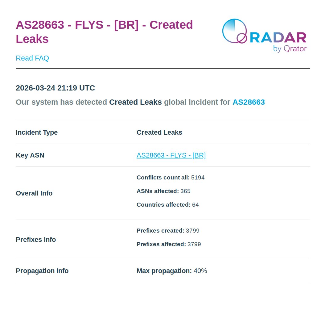 Radar by Qrator tweet media