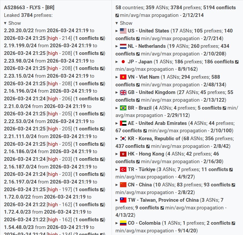Radar by Qrator tweet media