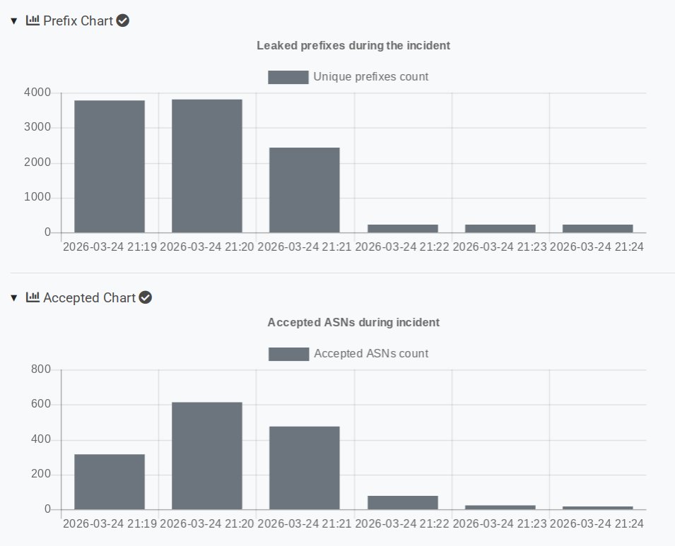 Radar by Qrator tweet media
