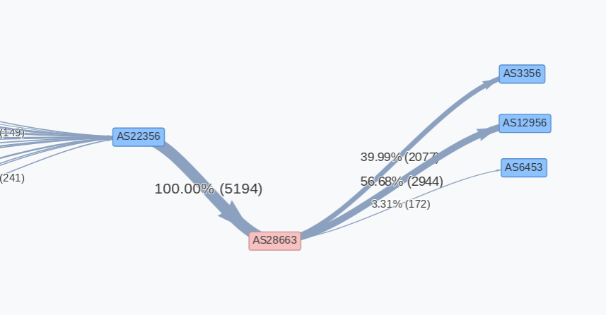 Radar by Qrator tweet media