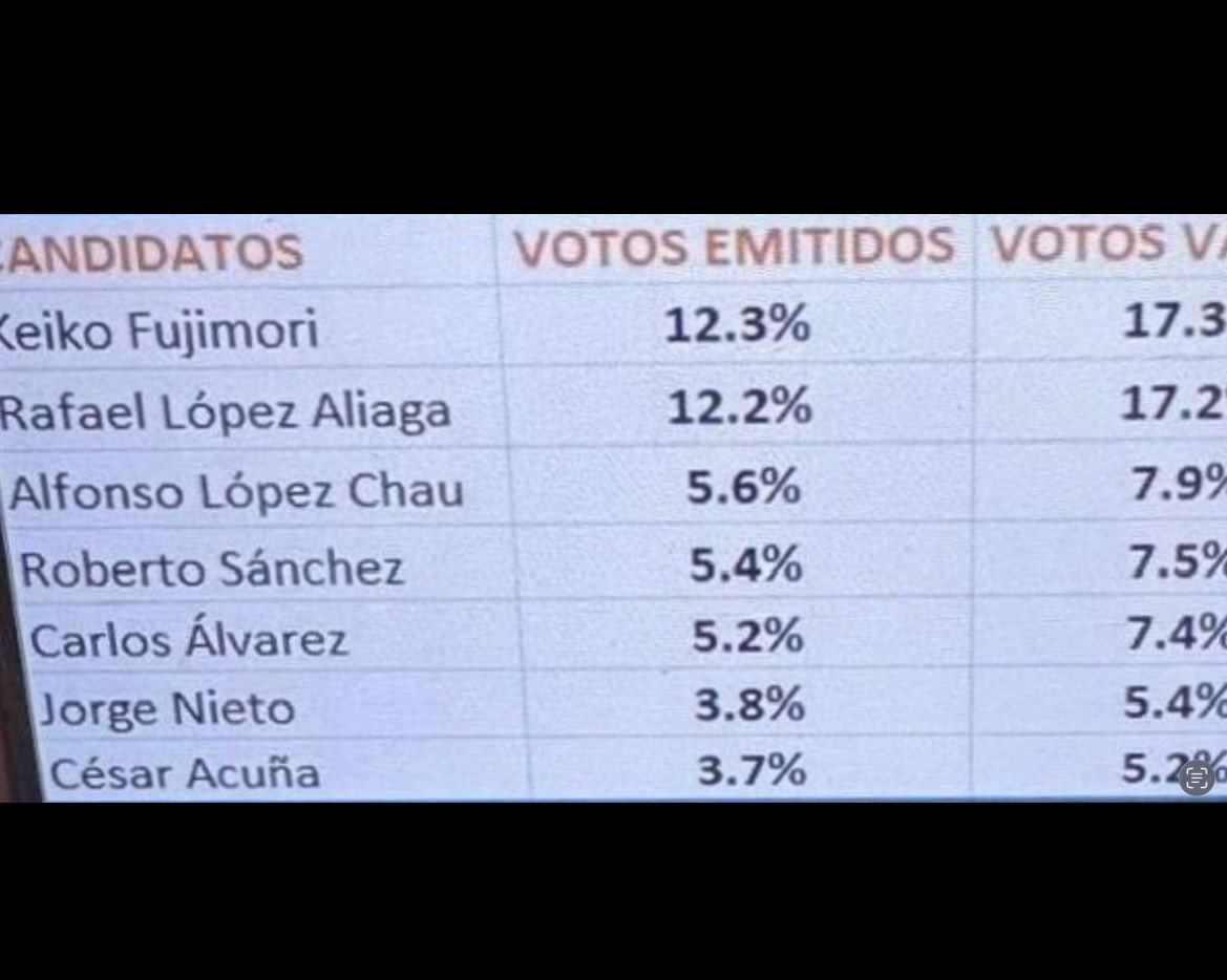 Diego G. tweet media