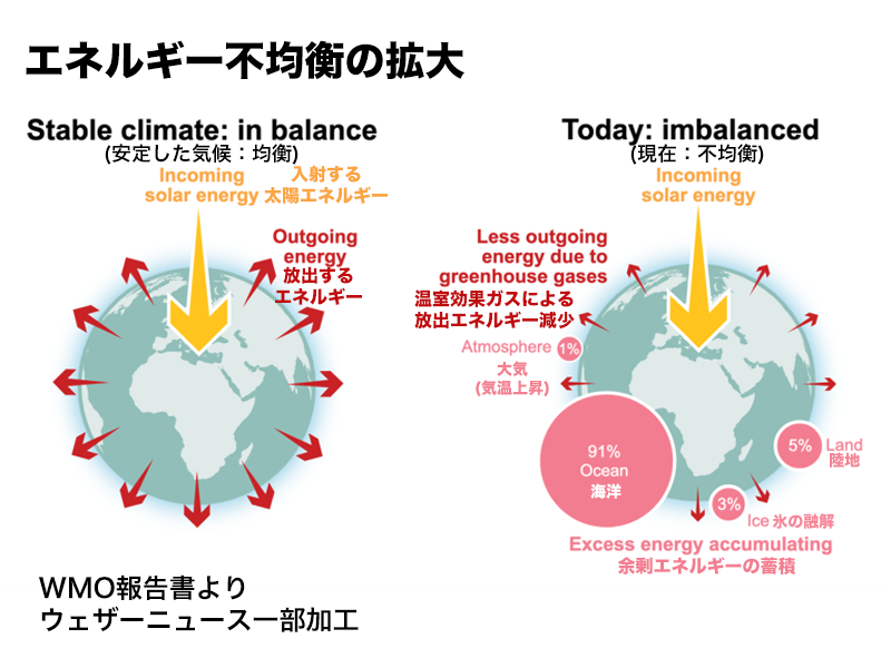 ウェザーニュース tweet media