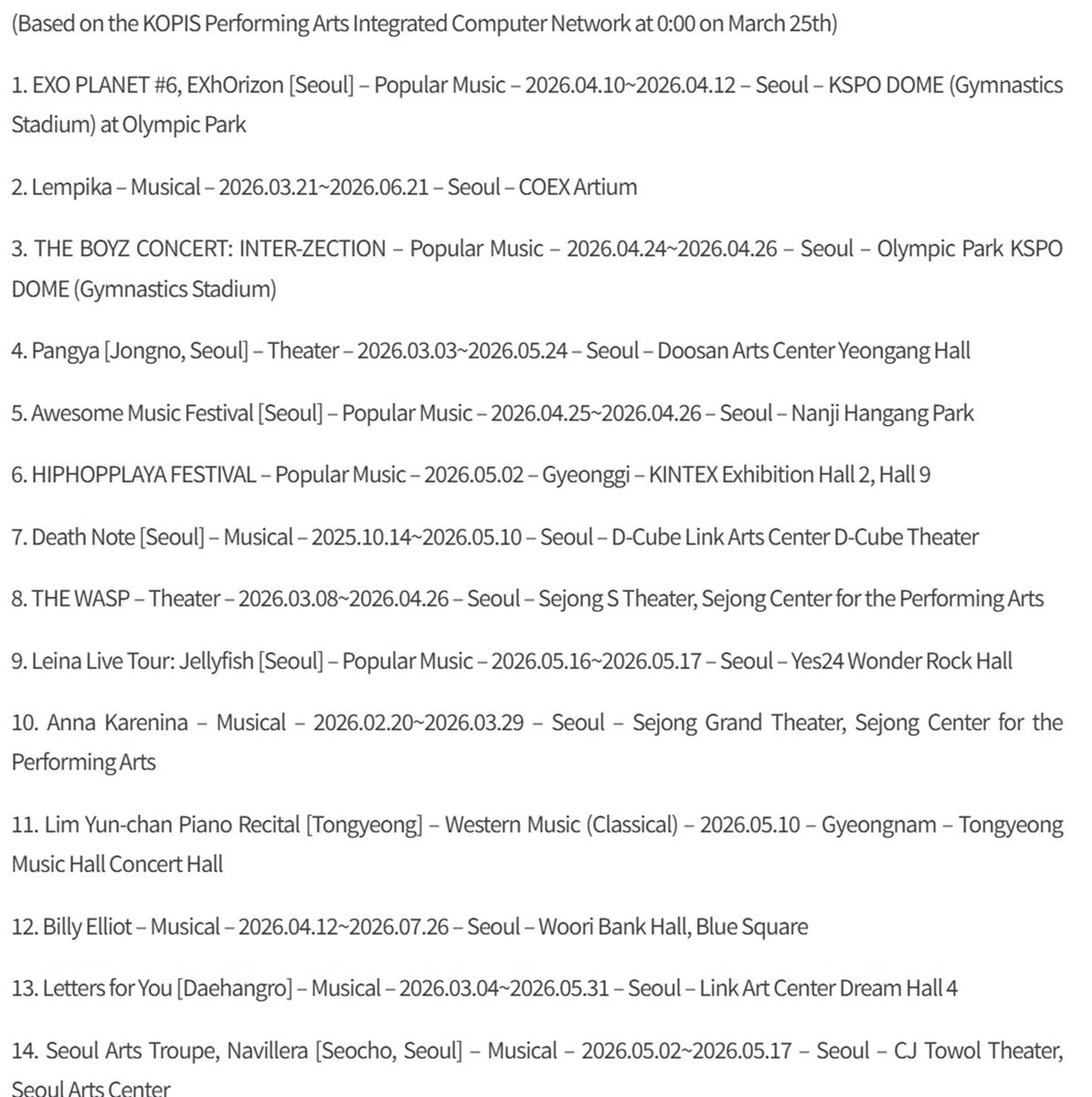 Congrats EXO📷According to the Performing Arts Integrated Computer Network (KOPIS) on Mar 24, 'EXO EXhOrizon [Seoul]' ranked first in the genre integrated pre-sale. The performance will take place from April 10 to April 12, 2026, at the KSPO DOME

econovill.com