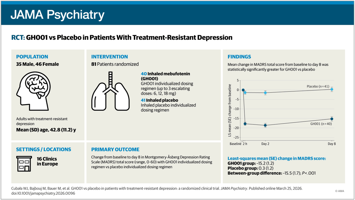 JAMA Psychiatry tweet media