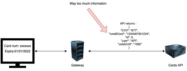 viehgroup's tweet image. Missing Authorization -&amp;gt; API Data Exposure

POC -&amp;gt;

1. Found API endpoint /api/users
2. Sent request without authentication
3. Server returned full user data
4. No auth check was implemented

#infosec #hacking #hacker #cybersecurity #bugbounty #bugbountytips