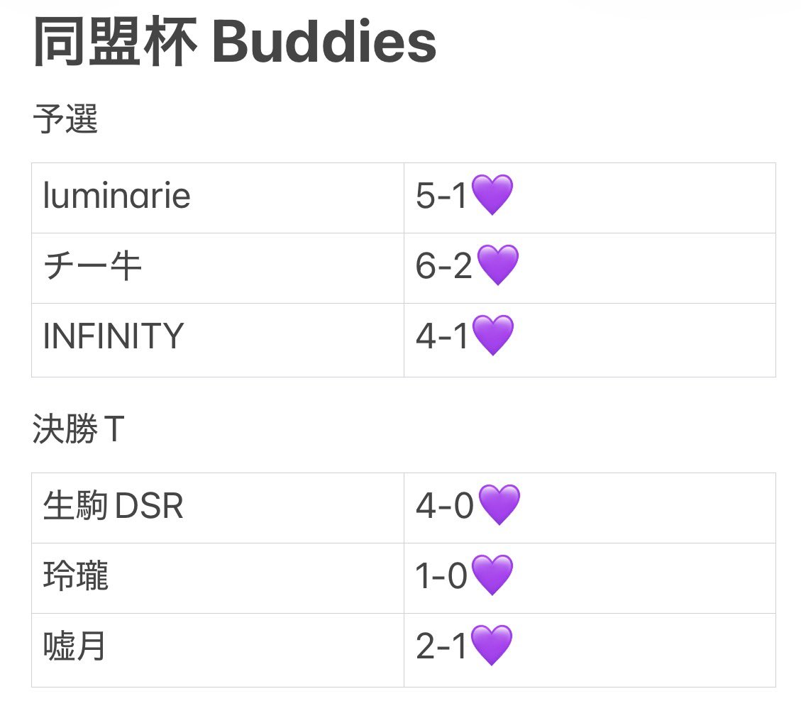 軍神7 阪 tweet media