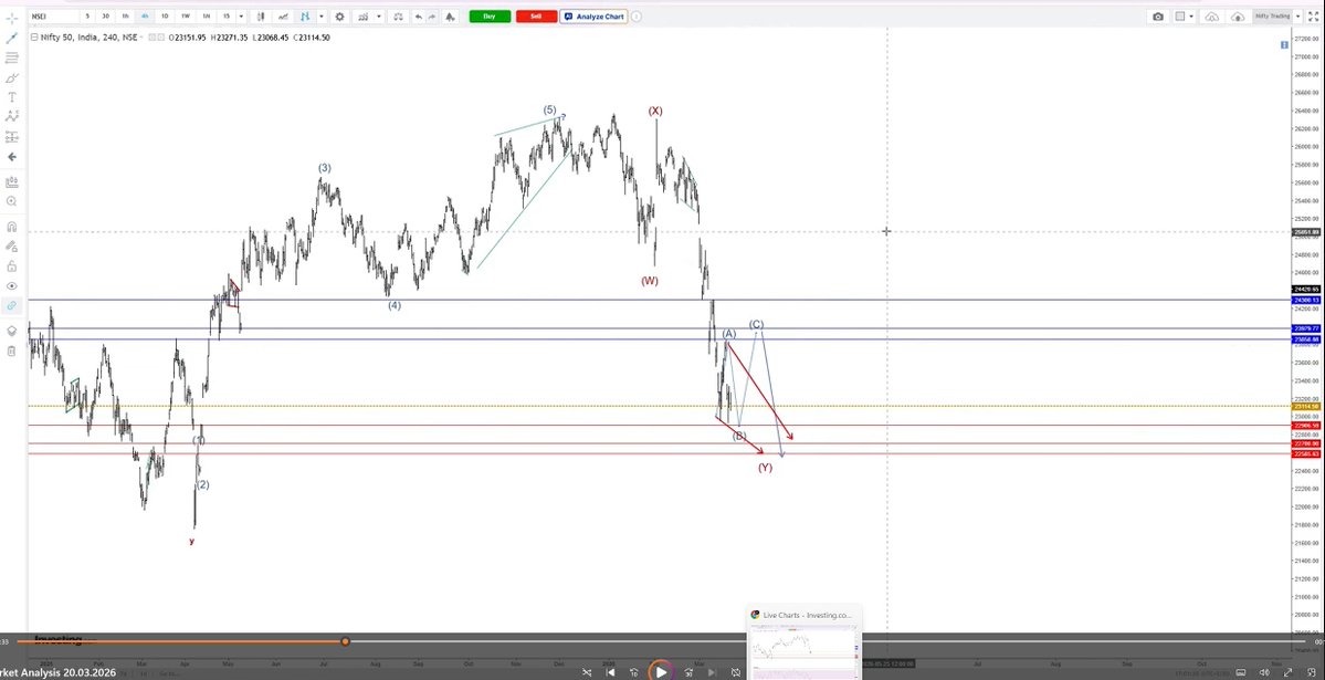 Arunkumar 🇮🇳 tweet media