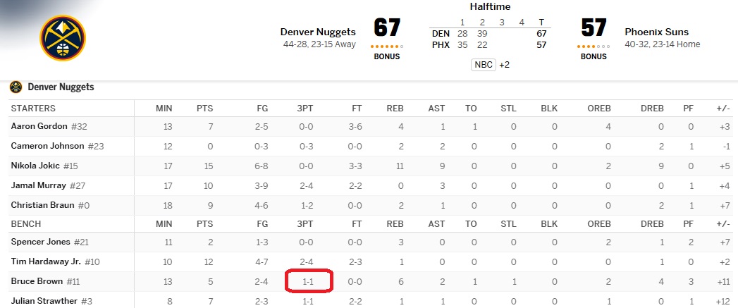 Bueller styles tweet media