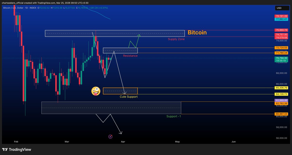 Chart Seekers tweet media